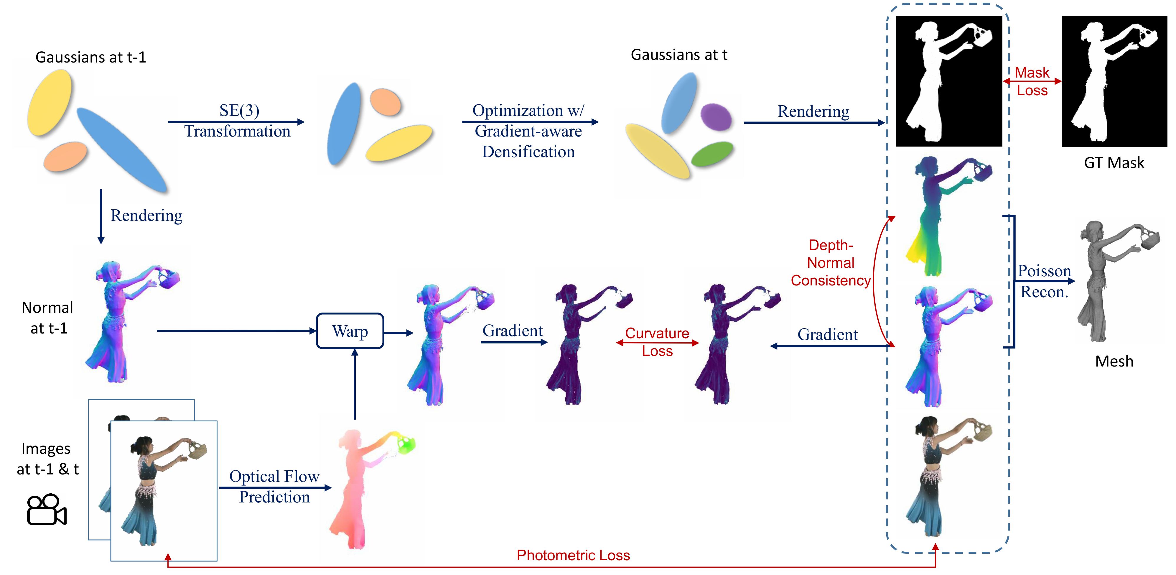 Matching of spvloc