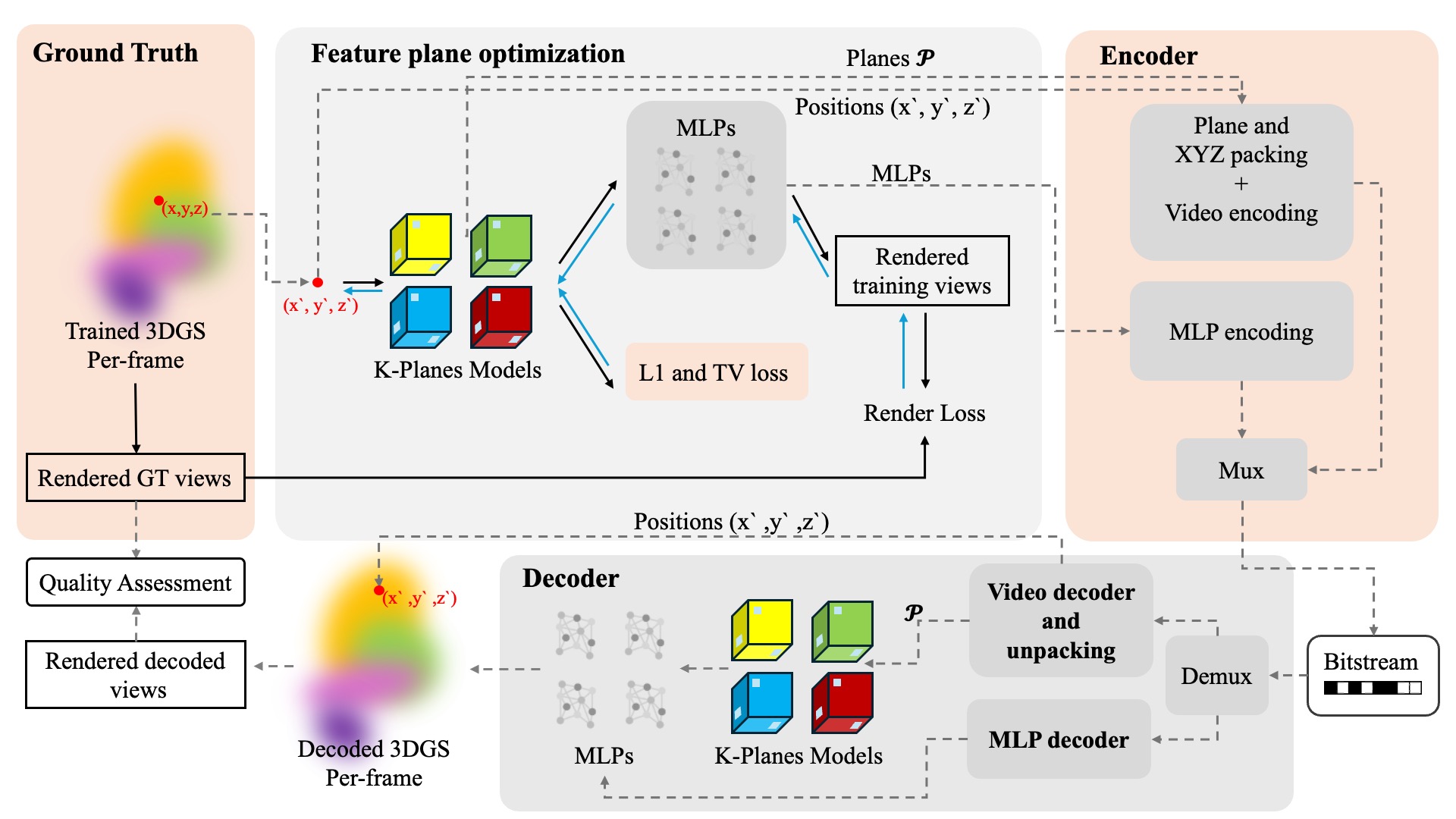 Overview Diagram