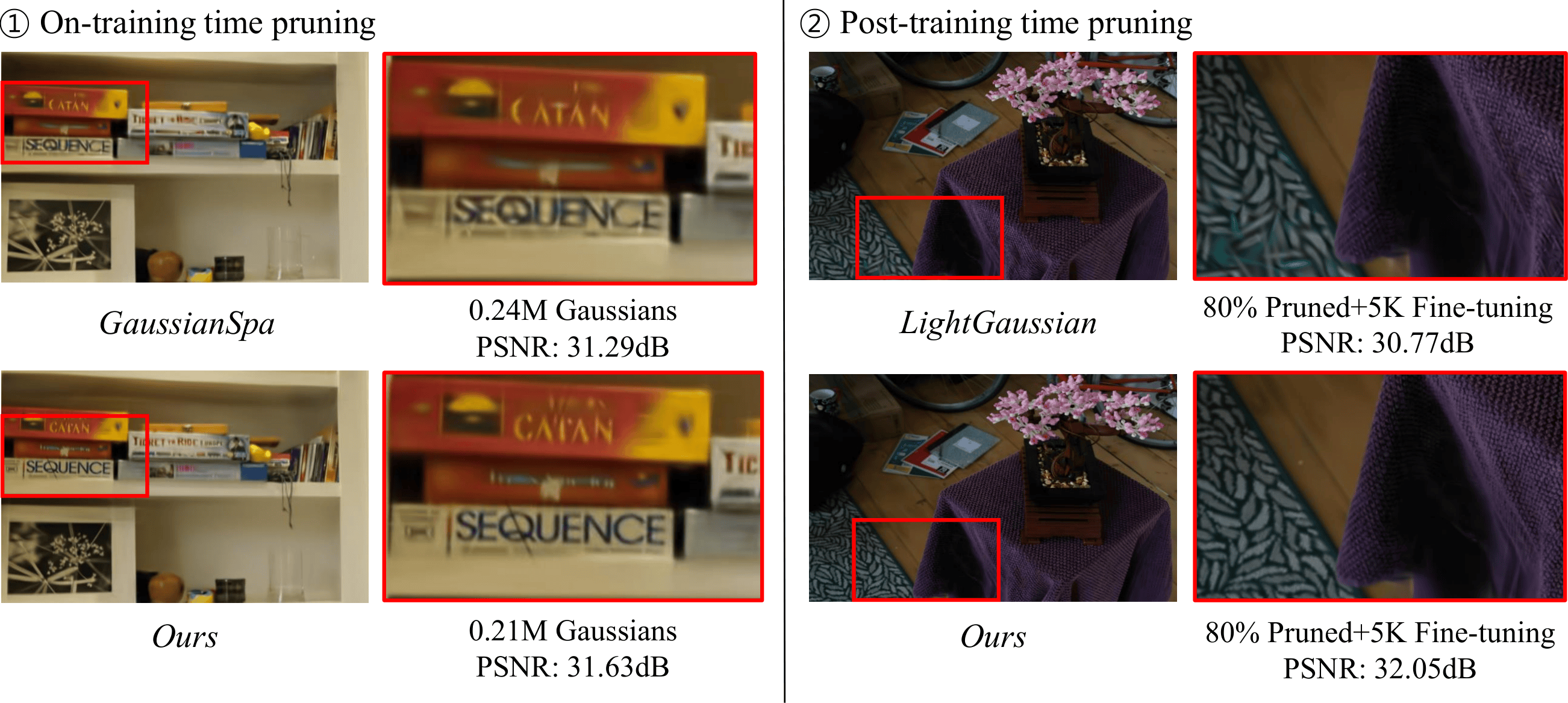 Comparative analysis of pruning methods