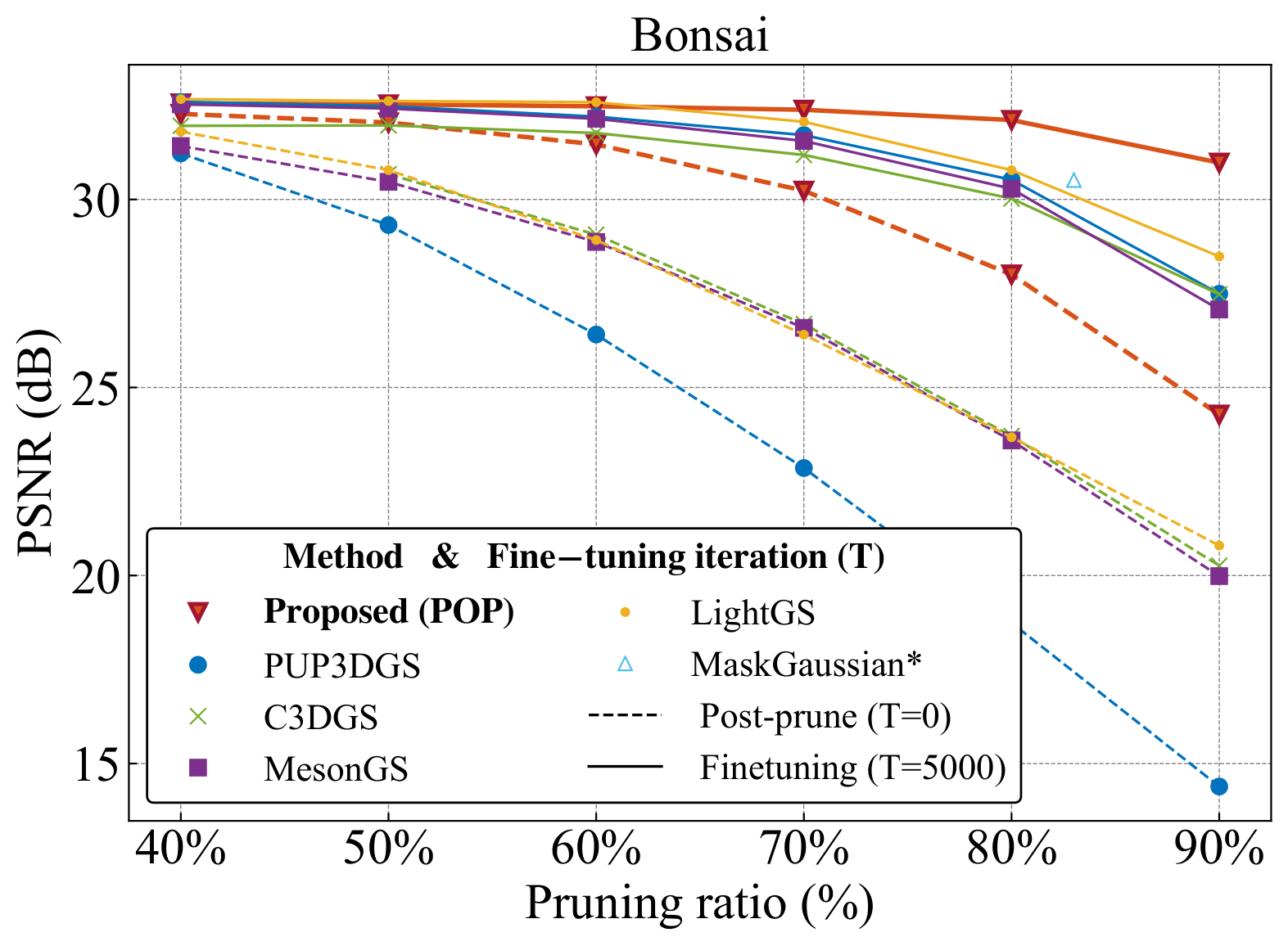 Error distribution plot A