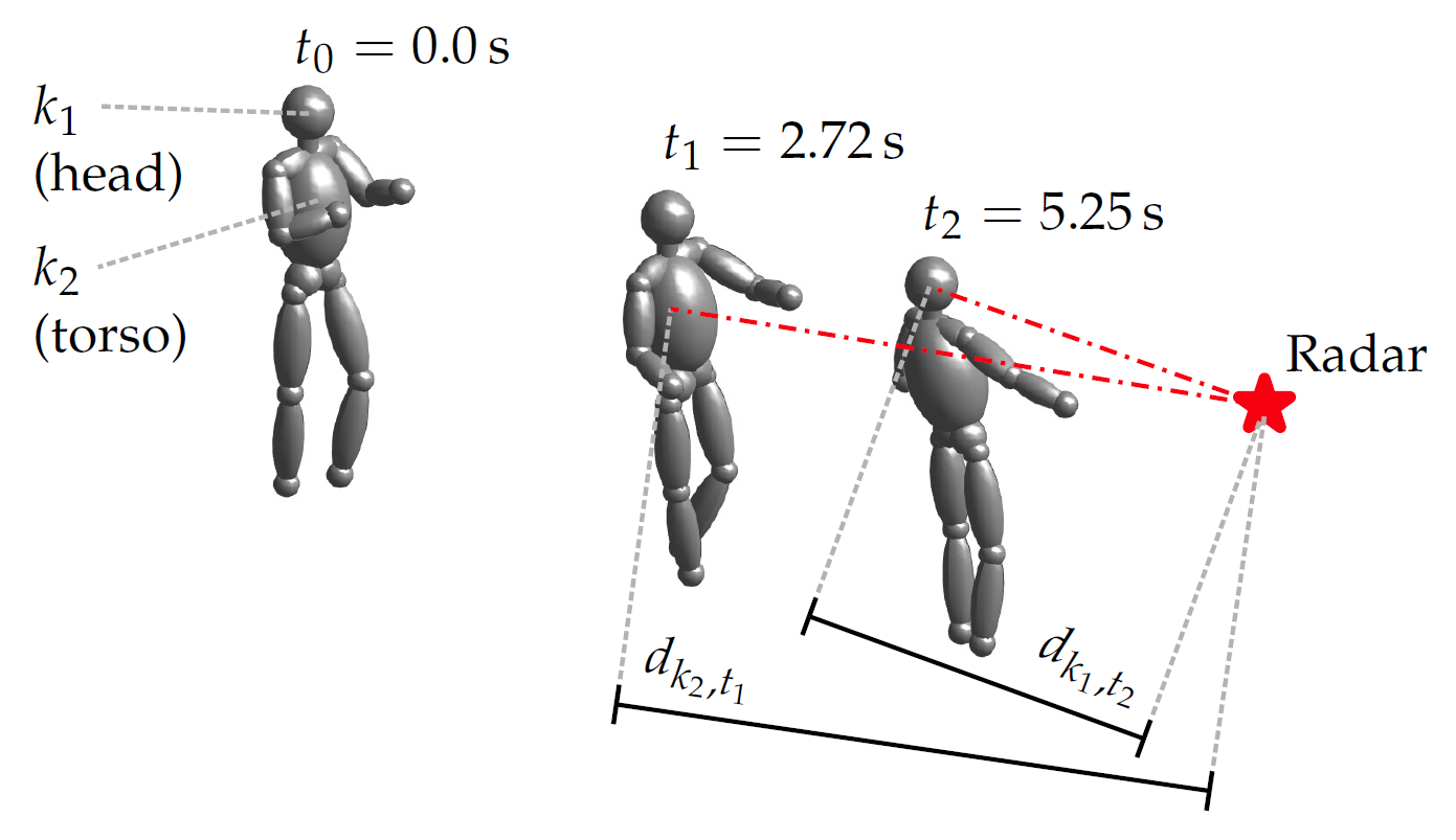 Human reflection model