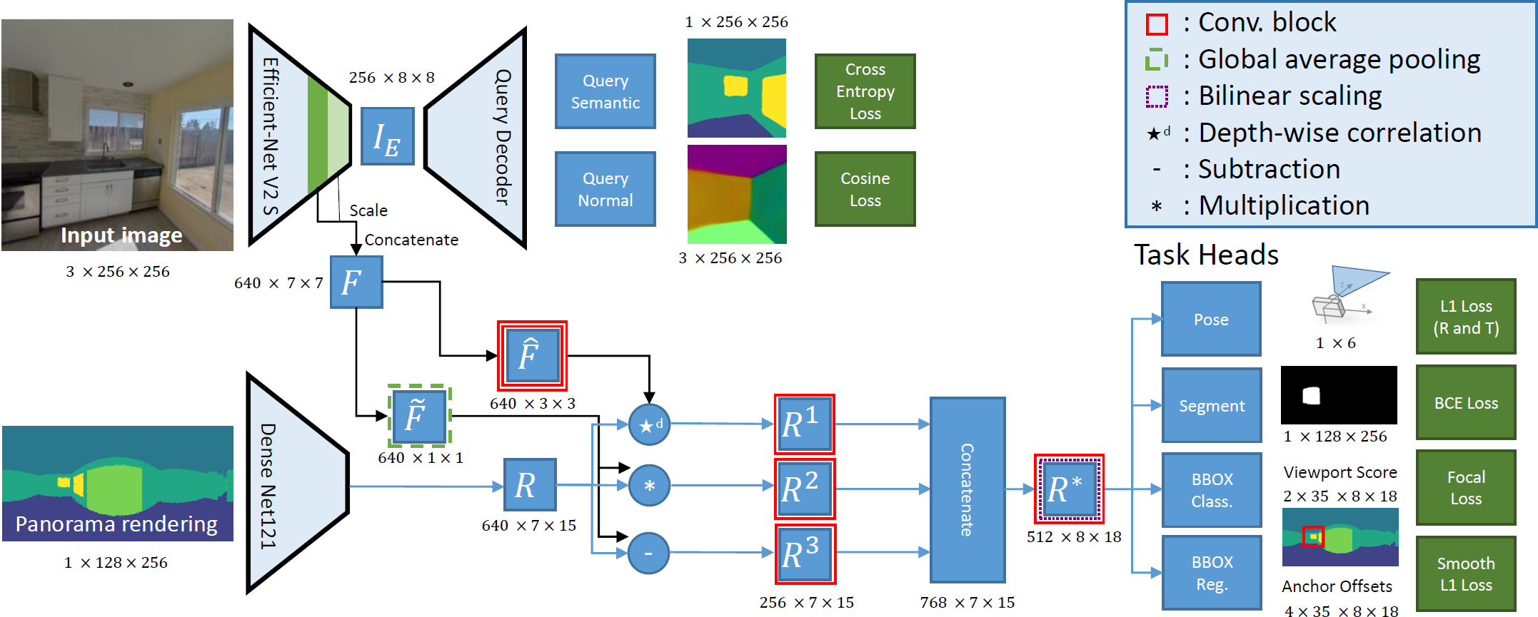 Matching of spvloc